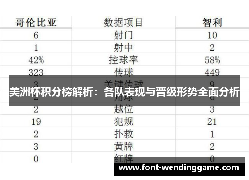 美洲杯积分榜解析：各队表现与晋级形势全面分析