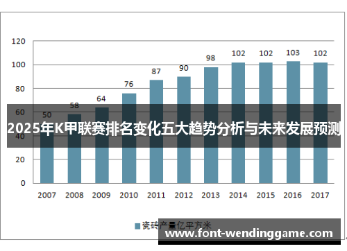 2025年K甲联赛排名变化五大趋势分析与未来发展预测