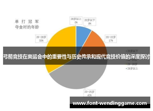 弓箭竞技在奥运会中的重要性与历史传承和现代竞技价值的深度探讨