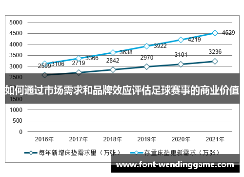 如何通过市场需求和品牌效应评估足球赛事的商业价值