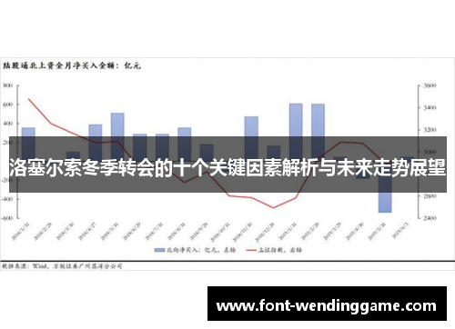 洛塞尔索冬季转会的十个关键因素解析与未来走势展望