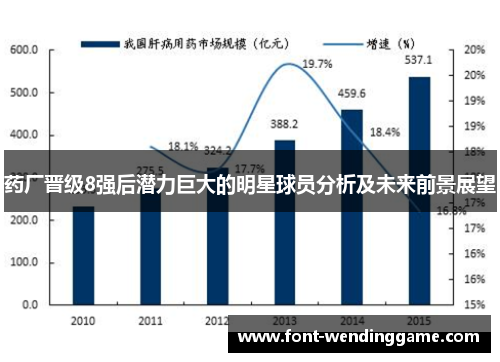 药厂晋级8强后潜力巨大的明星球员分析及未来前景展望