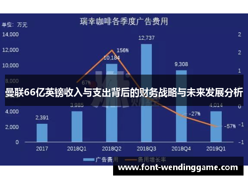 曼联66亿英镑收入与支出背后的财务战略与未来发展分析