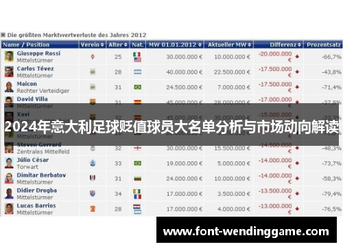 2024年意大利足球贬值球员大名单分析与市场动向解读