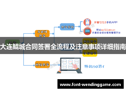 大连鲲城合同签署全流程及注意事项详细指南