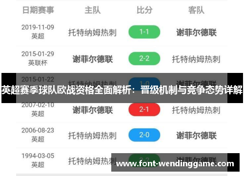 英超赛季球队欧战资格全面解析：晋级机制与竞争态势详解