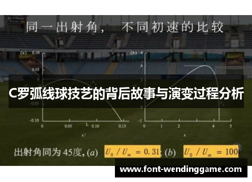 C罗弧线球技艺的背后故事与演变过程分析